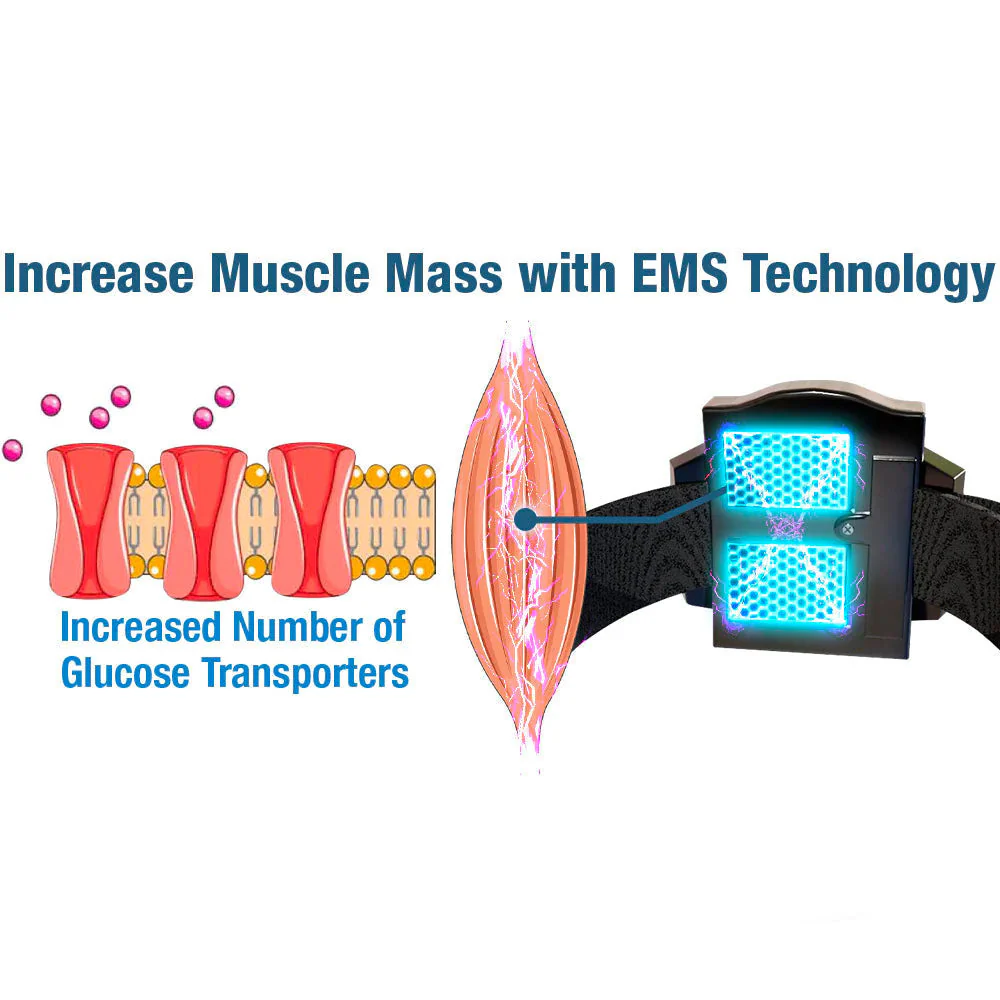Fivfivgo™ Elektrisches Impulsgerät GlycoWave - Image 6