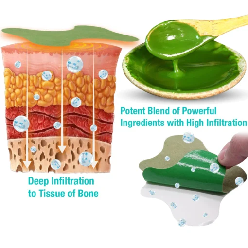 GFOUK™ Pain Relief Vitalizing Tendon Herbal Plaster