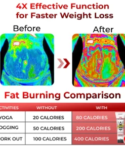 GFOUK™ Bee Venom Heat Sculpt Anti-Schwellung Crème