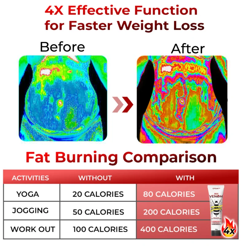 GFOUK™ Bee Venom Heat Sculpt Anti-Schwellung Crème