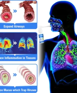 GFOUK™ BreathBliss Respiratory Cleansing Herbal Spray