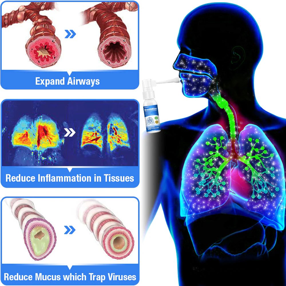 GFOUK™ BreathBliss Respiratory Cleansing Herbal Spray