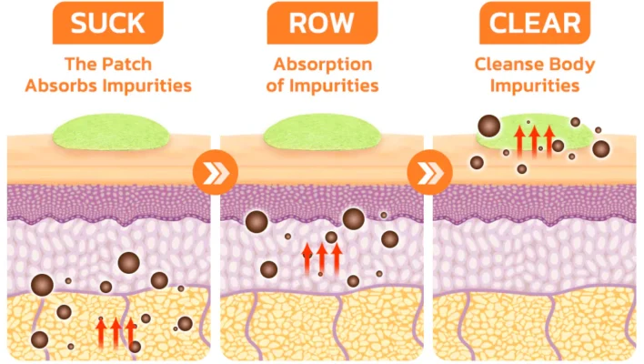 GFOUK™ LymFatTake Orange Blossom Slender Patch
