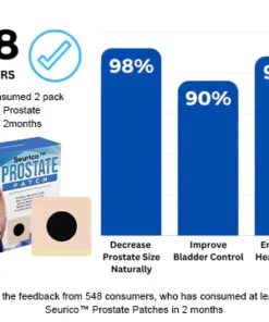 LIMETOW™ Prostate Treatment Patch