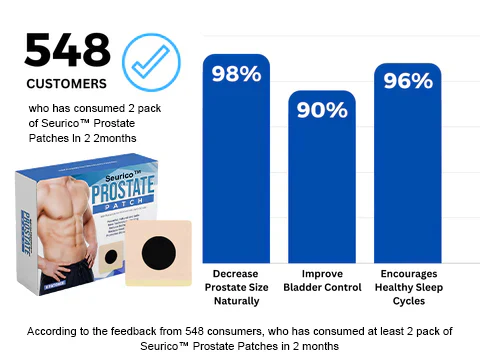 LIMETOW™ Prostate Treatment Patch