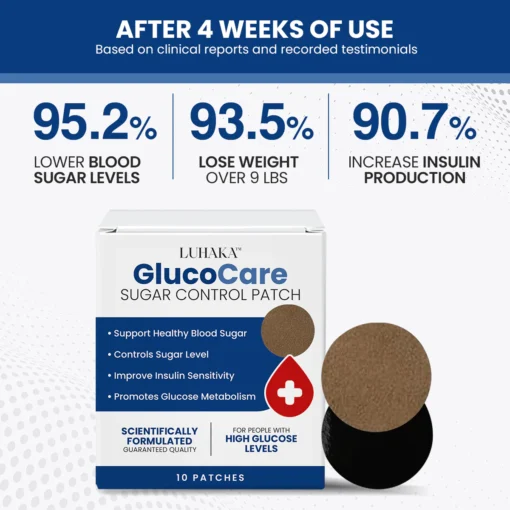 I-Luhaka™ GlucoCare Sugar Control Patch