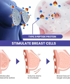 Luhaka™ Breast Enhancement Protein Patch