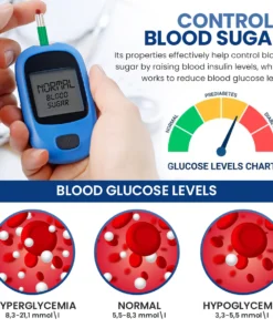 Luhaka™ GlucoCare Sugar Control Patch