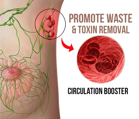 Lymphatic Detox inkiväärikylpykuorintasuolat