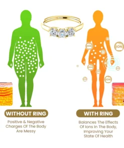 Magnetology Lymphvity Therapy Germanium Titanium Moissanite Diamond Ring