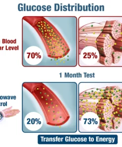 Nurbini™ GlycoWave Electric Pulse Device