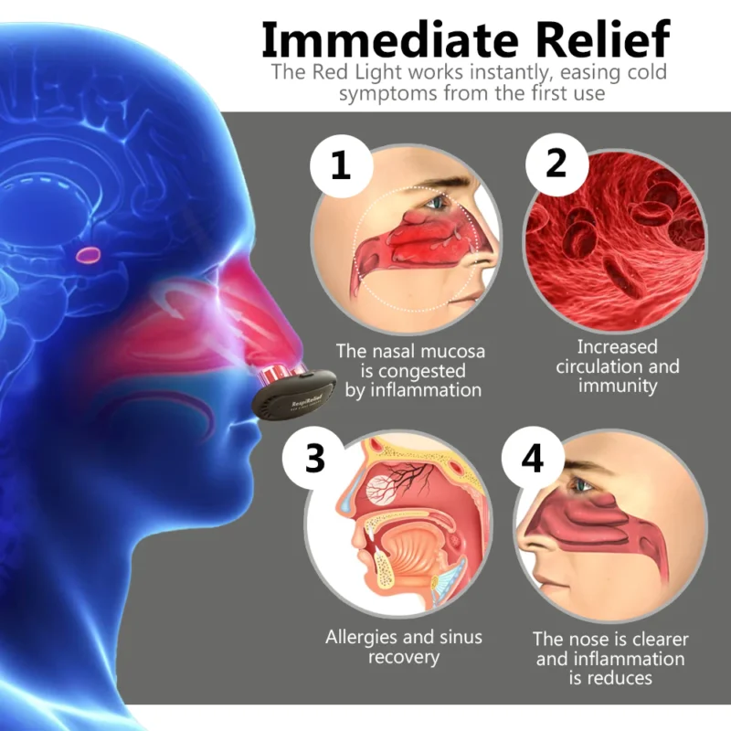 Oveallgo™ RespiRelief Ultimate Red Light Nasal Therapy Instrument