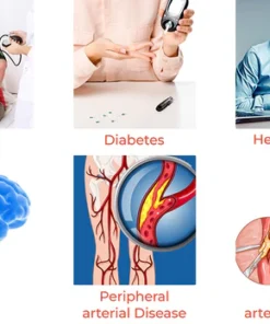 Oveallgo™ Hyperlipidemia Cholesterol Balancing Belly Patch