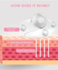 Oveallgo™ SilhouetteRefine Sculpting Cream