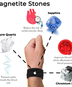 Oveallgo™ SugarBalance Wristband