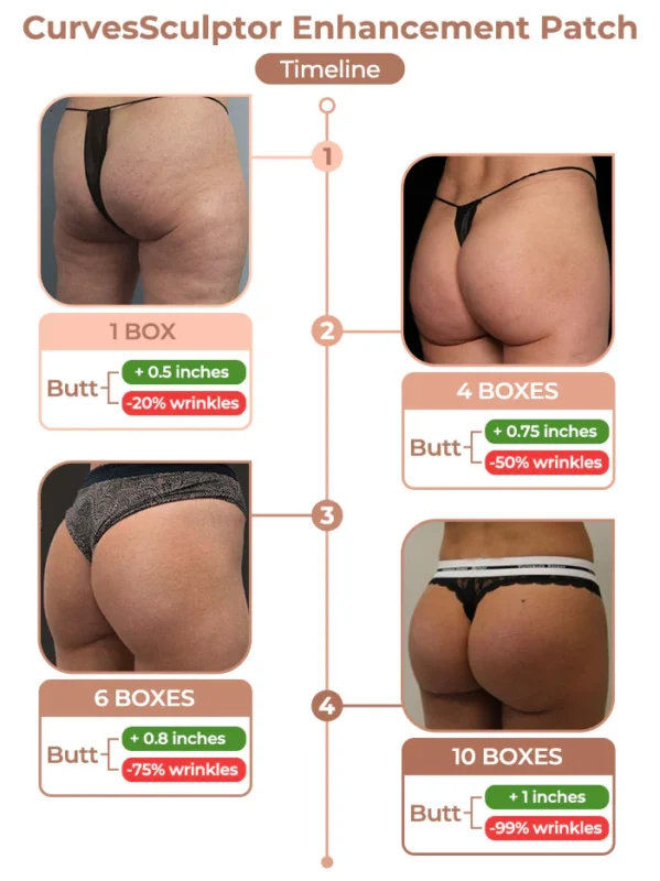 flysmus™ CurvesSculptor Enhancement Patch