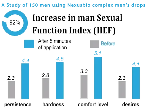BBOJI Labs Complex Men's Penis cream