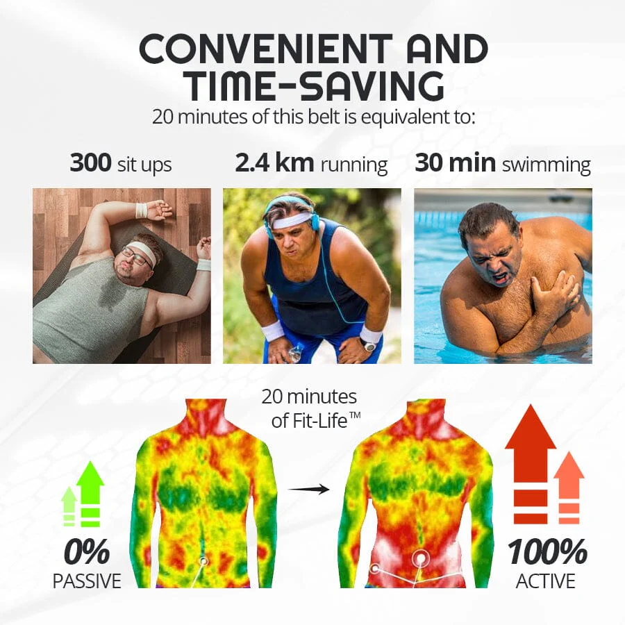 Fit-Life™ Abs Belt