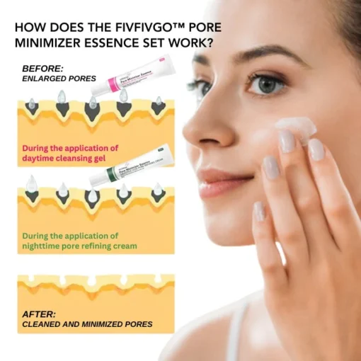 مجموعة Fivfivgo™ Porenminimierer Essenz