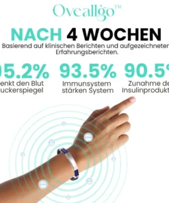 Fivfivgo™ Apus Ion Therapeutisches SugarDown Titan Armband