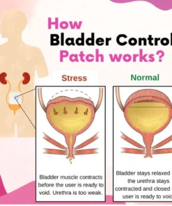 Fivfivgo™ Blasenkontrolle Anti-Inkontinenz-Pflaster