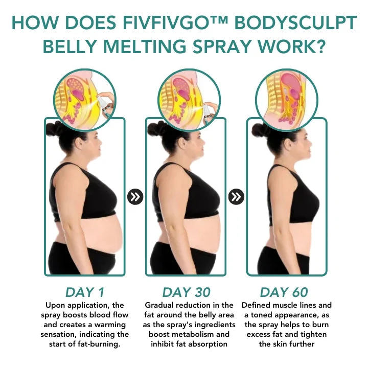 Fivfivgo™ BodySculpt Bauchschmelzendes Spray