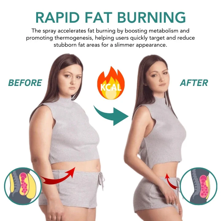 Fivfivgo™ BodySculpt Bauchschmelzendes Spray