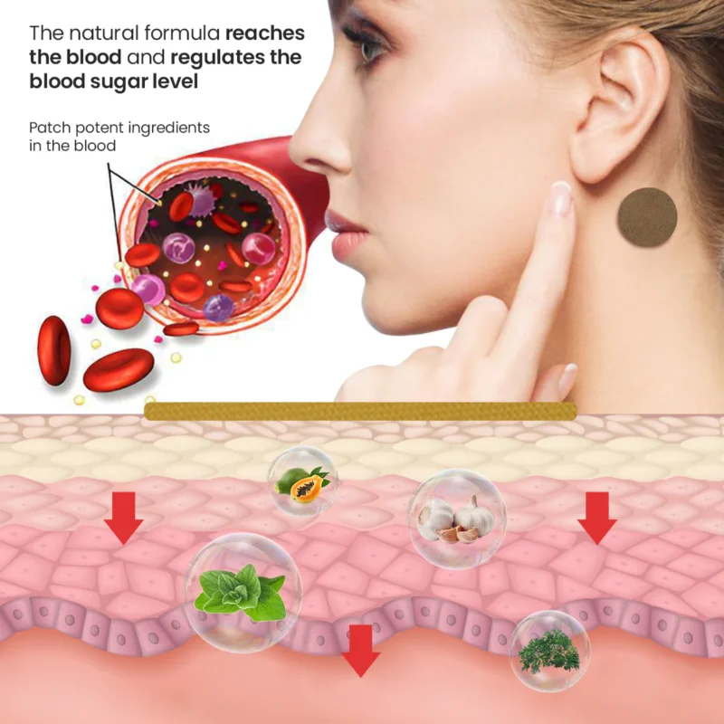 Fivfivgo™ GlucoCare Blutzuckerkontrollpflaster