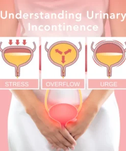 Fivfivgo™ UrinaGuard Anti-Inkontinenz-Gel