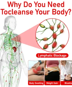 GFOUK™ Lymphatic Drainage & Foot slimming massage beads