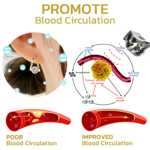 Lymphvity MagneTherapy الجرمانيوم الزركون الدائري