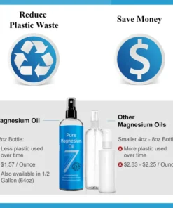 Pure Magnesium Oil Spray