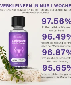 Dobshow™ AraneaCare Skin Blemish Remover