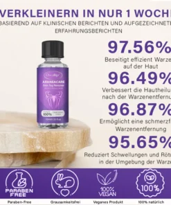 Dobshow™ AraneaCare Skin Blemish Remover