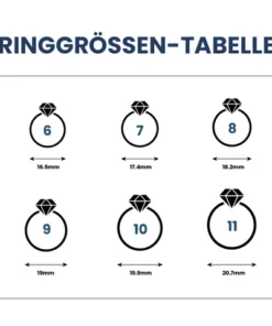Fivfivgo™ SugarWell Mikro-Elektrotherapie GlucoRing+