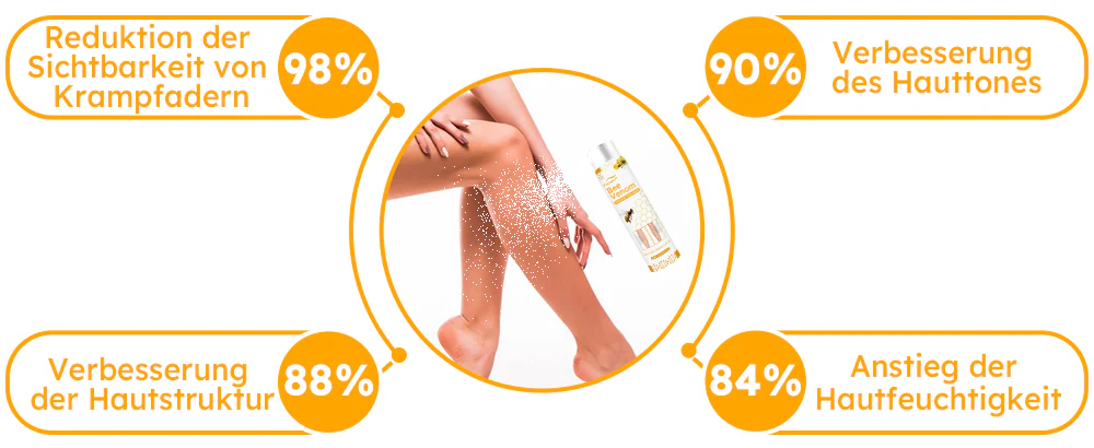 Furzero™ Bienengift-Krampfadern-Spray