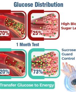 GFOUK™️ SucroseGuard Electric Pulse Balance Device