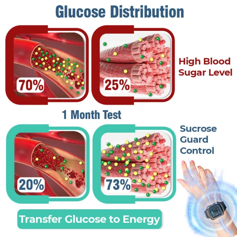 GFOUK™️ SucroseGuard Electric Pulse Balance Device
