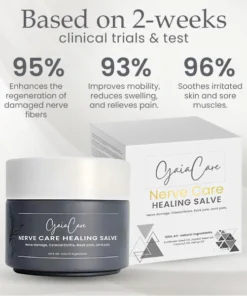 GaiaCare™ Nerve Care Healing Salve