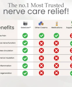 GaiaCare™ Nerve Care Healing Salve