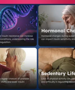 Luhaka™ GlucoGuard Blood Sugar Patch