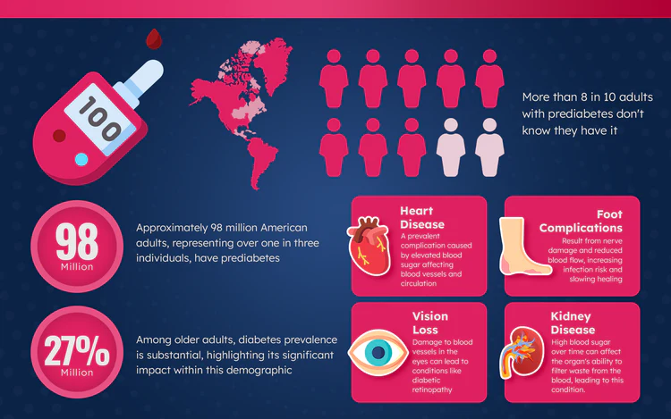 Luhaka™ GlucoGuard Blood Sugar Patch
