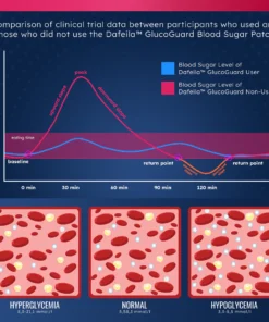 Luhaka™ GlucoGuard Blood Sugar Patch