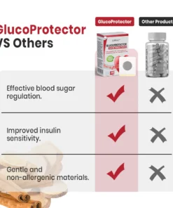 Luhaka™ GlucoProtector Blood Sugar Patch