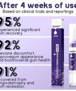 Nurbini™ Gum Therapy Gel