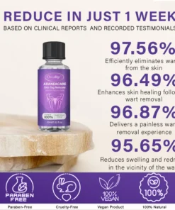 Oveallgo™ AraneaCare Flawless Hautfleckenentferner