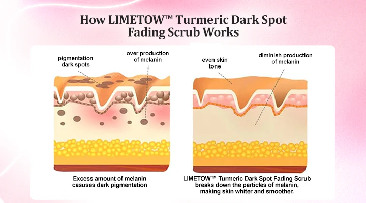 LIMETOW™ Turmeric Dark Spot Fading Scrub