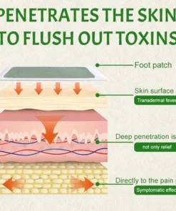 Ceoerty™ Detox Foot Patch