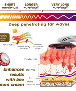 Furzero™ EMS Ultrasonic Far Infrared Anti-Cellulite Massager