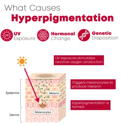 Furzero™ GLO Rhodiola Organic Radiance Booster